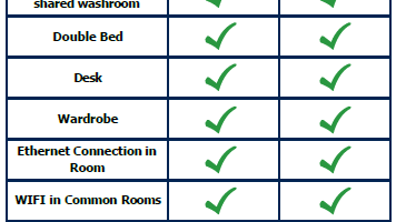 Queens University Residences